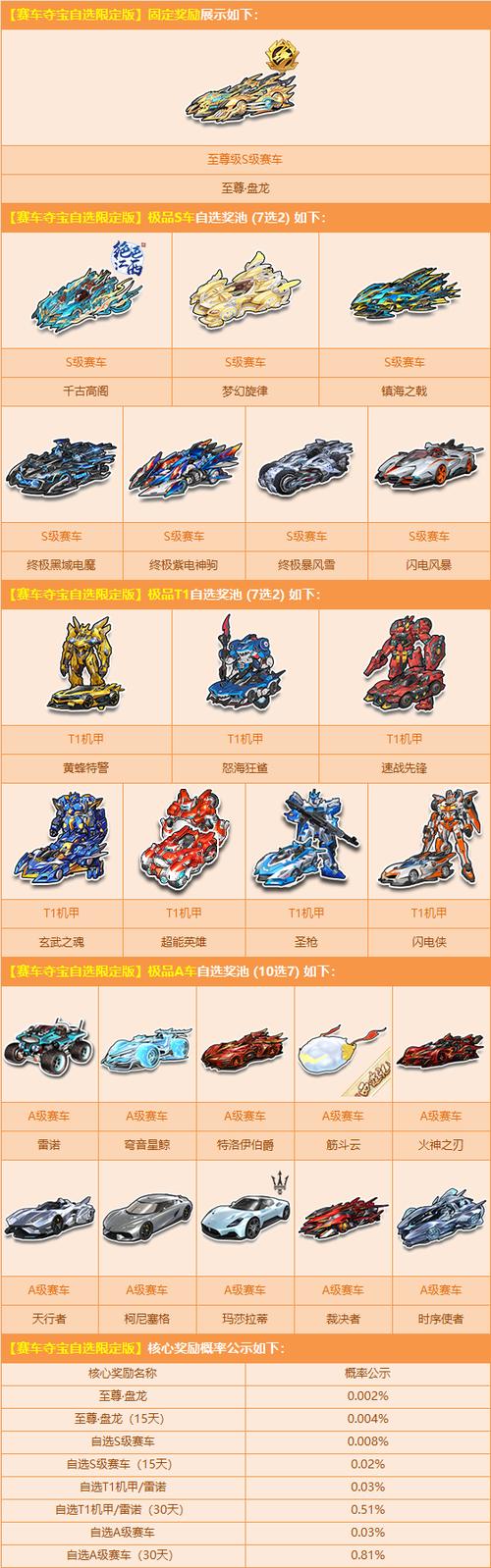 跑跑车和QQ飞车哪个好玩？对比分析帮你选！