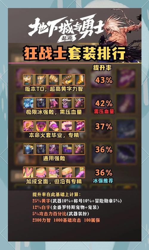 狂战装备怎么选？这几套搭配让你输出爆炸！
