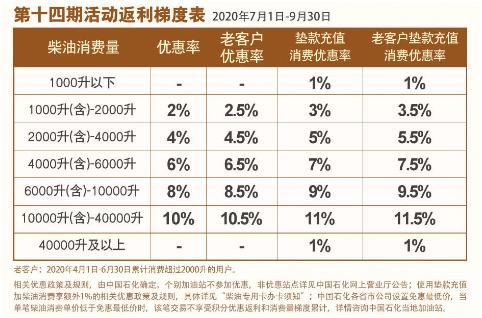 蓝月至尊返利版福利有多少？详细返利规则介绍！