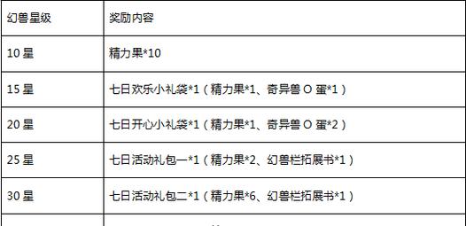 魔域答题奖励有哪些？最新题库让你奖励拿到手软！
