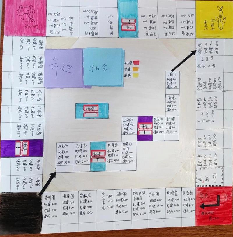 大富翁8地产怎么才能赢？高手教你几招必胜秘诀！