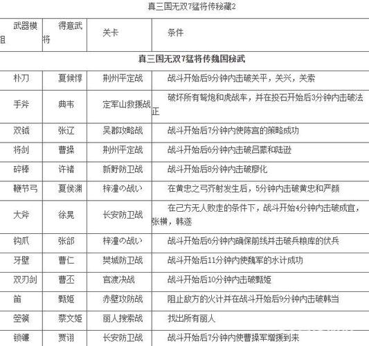 真三国无双6猛将传下载指南，各版本区别详解！