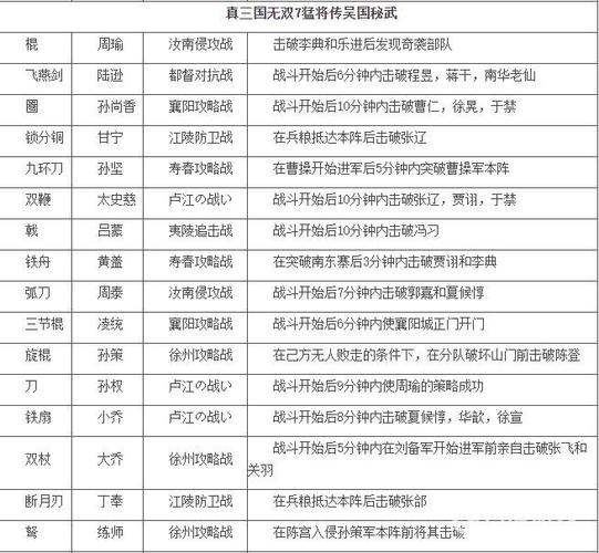 魔兽真三国无双哪个英雄厉害？老玩家教你选！
