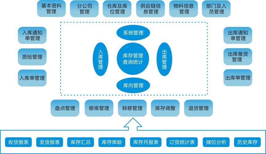 九阴真经仓库在哪里？图文详解各个仓库所在地！