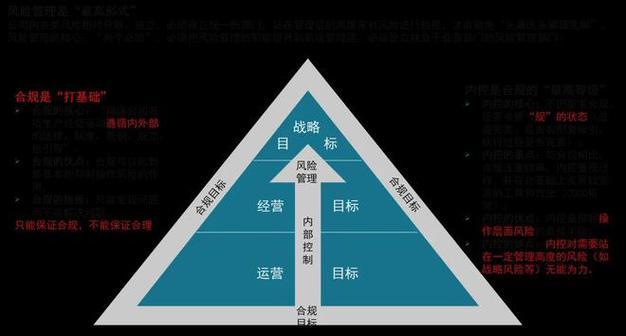 v风时代靠谱吗？深度分析它的优缺点和风险！