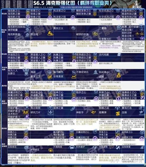 云顶s6.5几号上线？官方终于公布了！