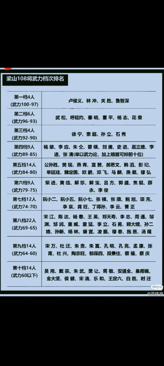 水浒传108将武功排名大揭秘，快来看看都有谁！