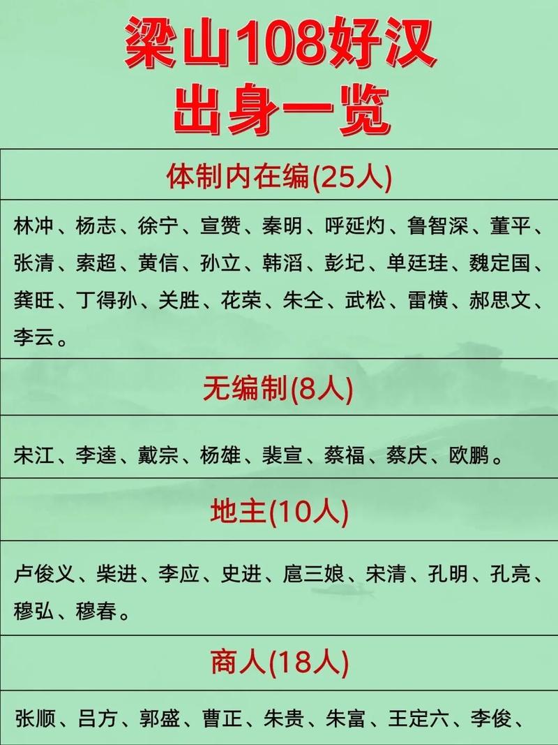 水浒传108将武功排名大揭秘，快来看看都有谁！