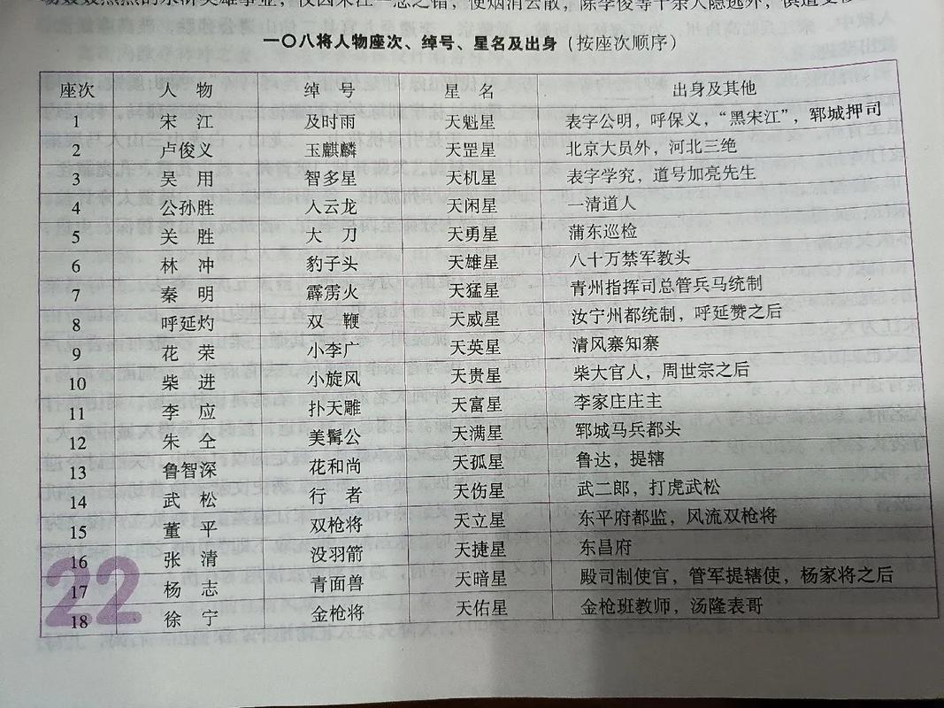 水浒传108将武功排名大揭秘，快来看看都有谁！