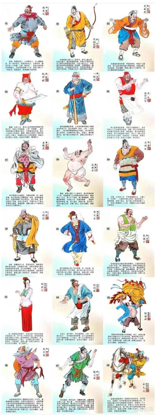 水浒传108将武功排名大揭秘，快来看看都有谁！