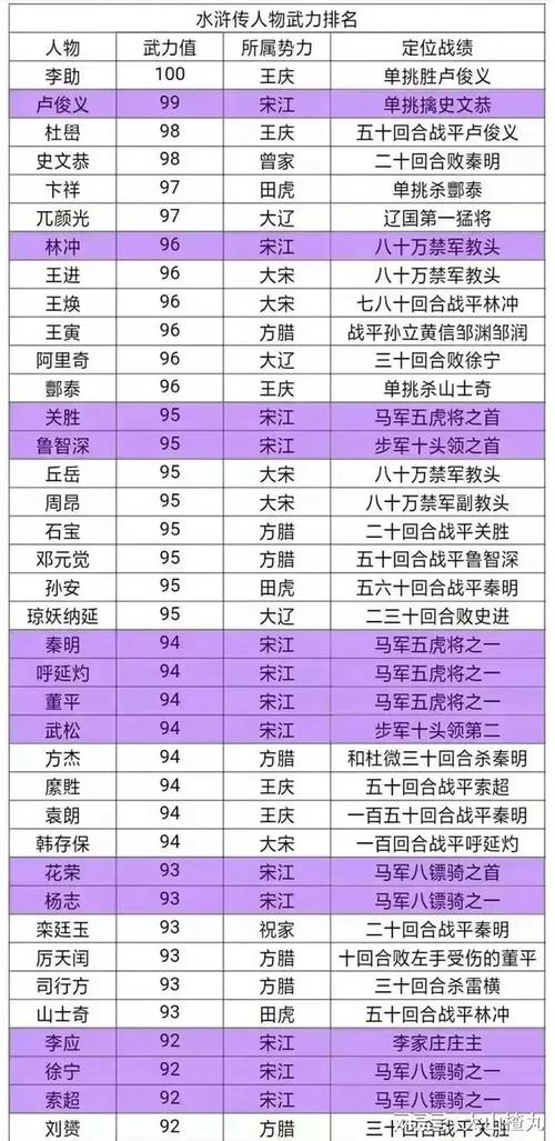 水浒传108将武功排名大揭秘，快来看看都有谁！