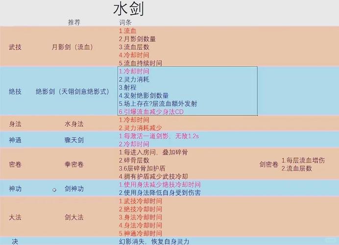 鬼谷八荒化神攻略：新手必看，快速突破技巧！