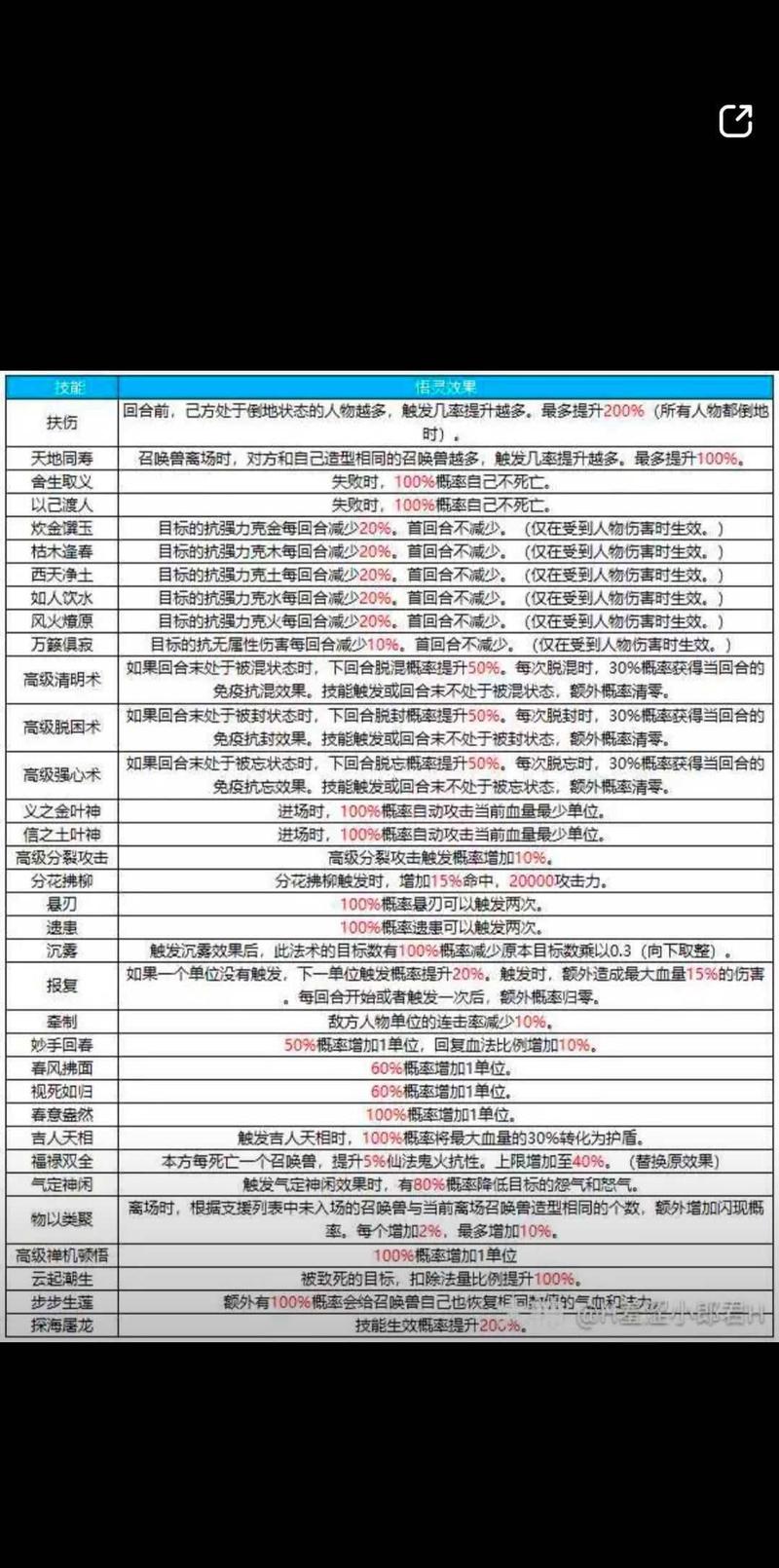 大话红楼职业选择攻略：新手老手都适用的职业推荐！