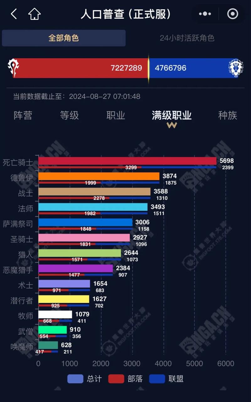 wow 7.0职业推荐哪个好？看完这篇你就懂了！