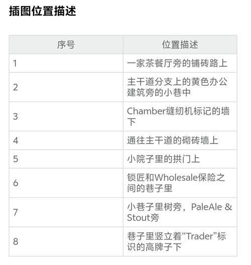 刺客信条枭雄收集奖励有哪些？全收集攻略看这里！