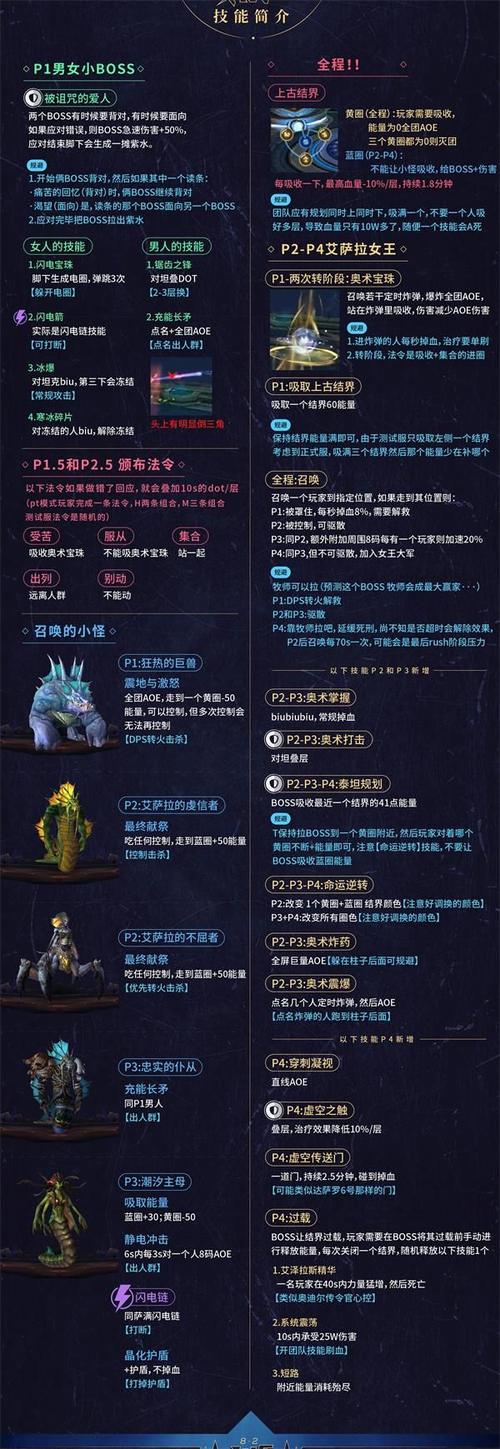 神之墓地3.0.3攻略详解，boss打法与隐藏任务！