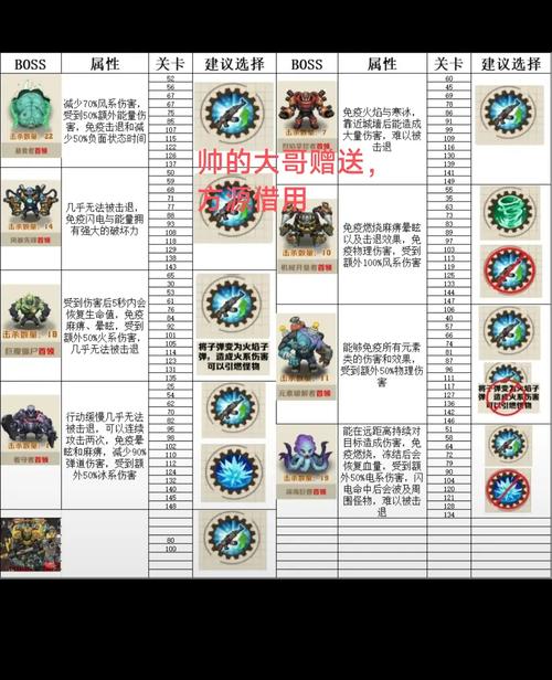 神之墓地3.0.3攻略详解，boss打法与隐藏任务！