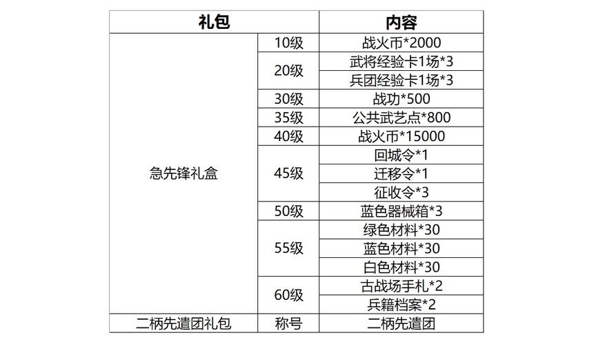 王牌英雄最新兑换码有哪些？福利礼包别错过！