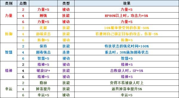 圣剑传说3职业推荐，哪个角色最厉害？看完你就懂！