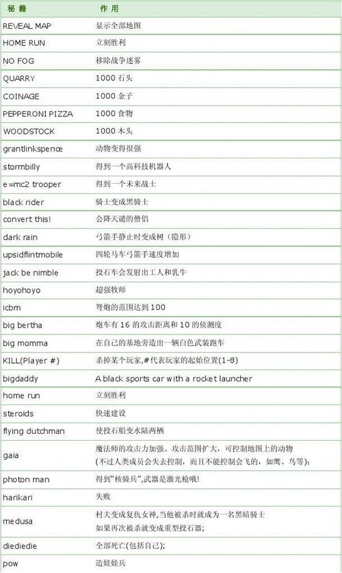 铁路帝国秘籍分享，让你轻松成为铁路大亨！