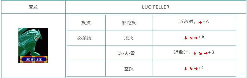 雷电5怎么操作？按键设置及出招表详解！