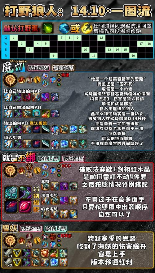 狼人出装怎么搭配？看完这篇攻略你就懂了！