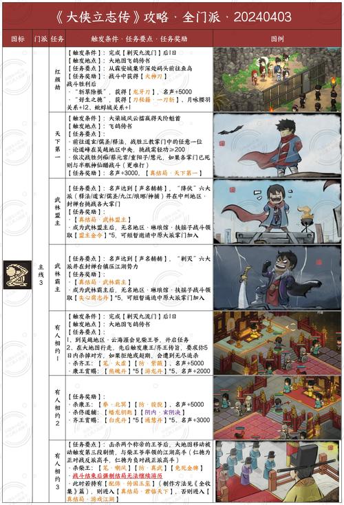 三国立志传攻略大全，从入门到精通看这篇就够了！
