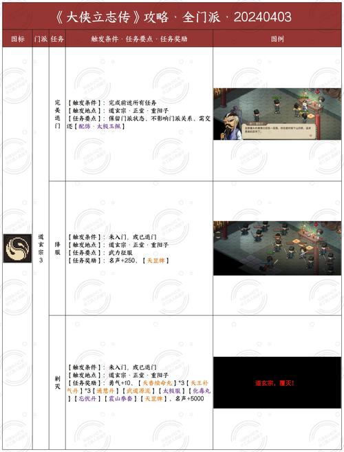三国立志传攻略大全，从入门到精通看这篇就够了！