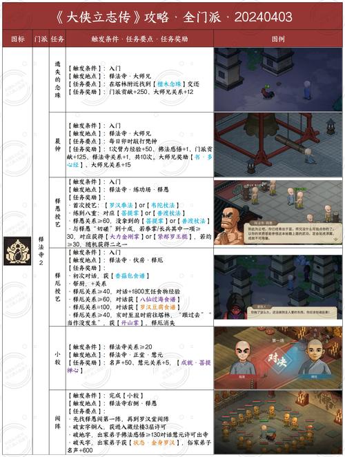 三国立志传攻略大全，从入门到精通看这篇就够了！