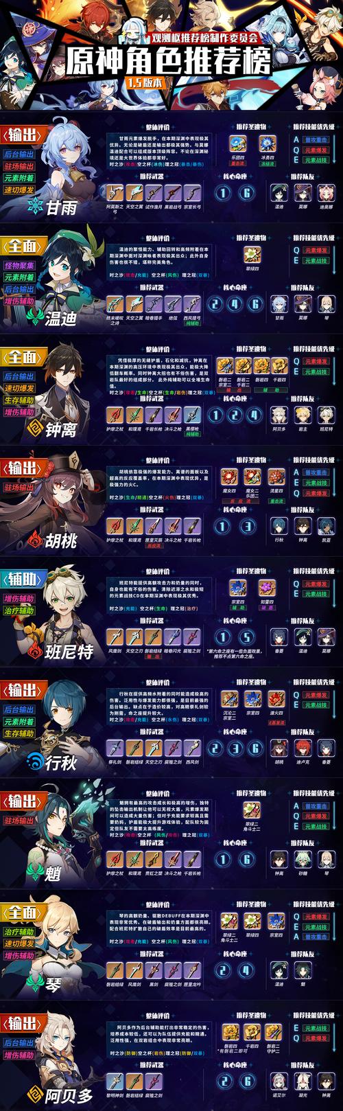 原神角色强度排行一览，平民玩家抽卡指南！