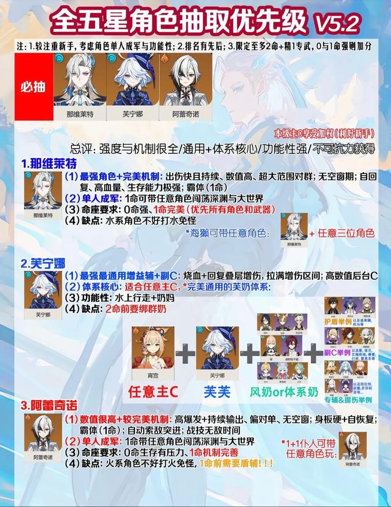 原神角色强度排行一览，平民玩家抽卡指南！