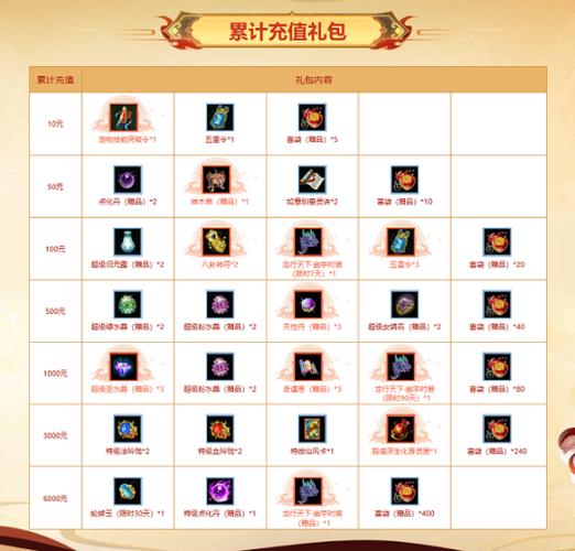 问道游戏最新礼包码大全，免费福利领取指南！