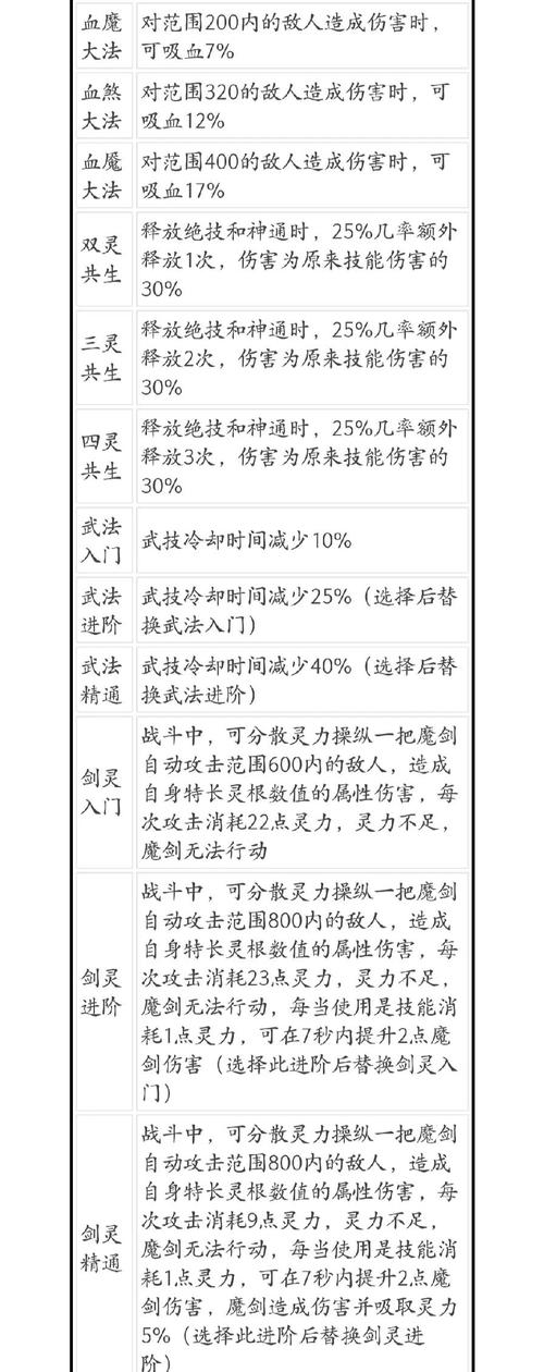 鬼谷八荒逆天改命词条推荐，不同流派选择攻略！