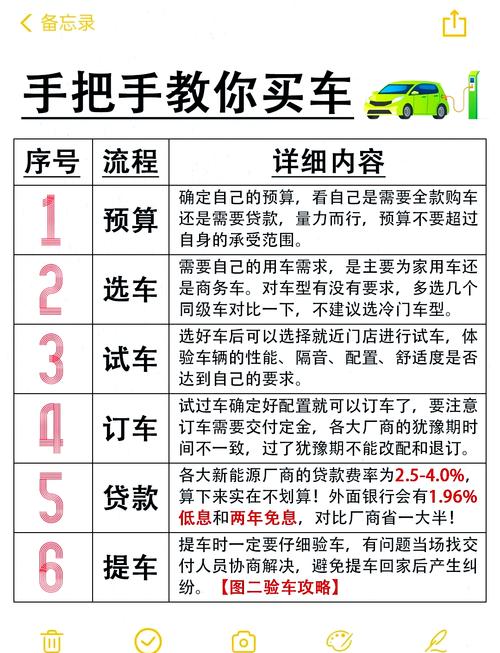 汽车驾驶游戏怎么选？新手入门必看攻略看这里！