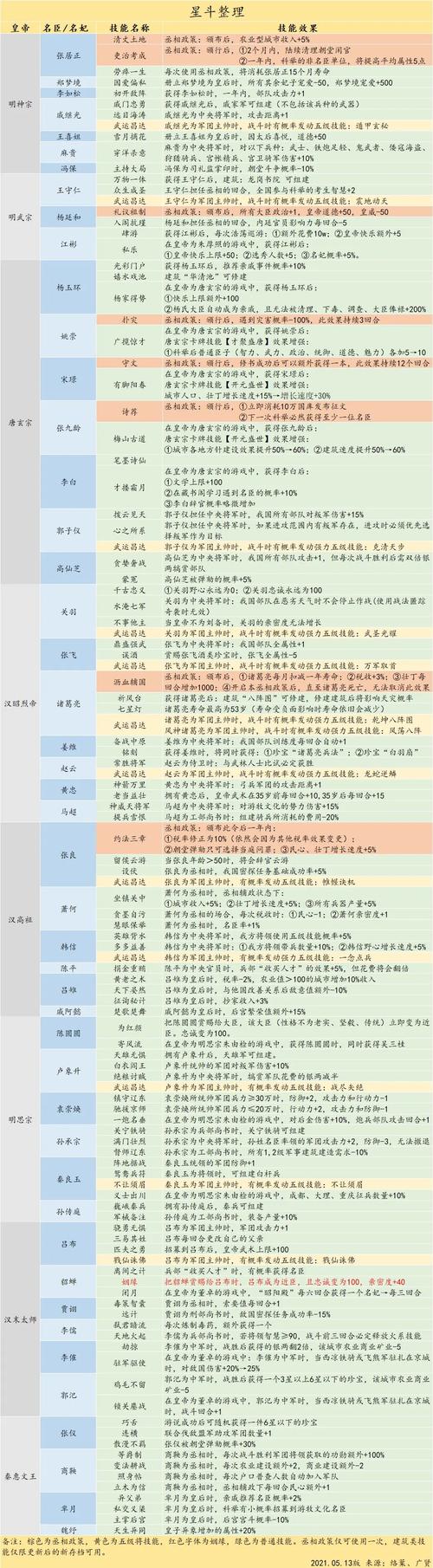 皇帝成长计划炼丹失败怎么办？提高成功率的秘诀！