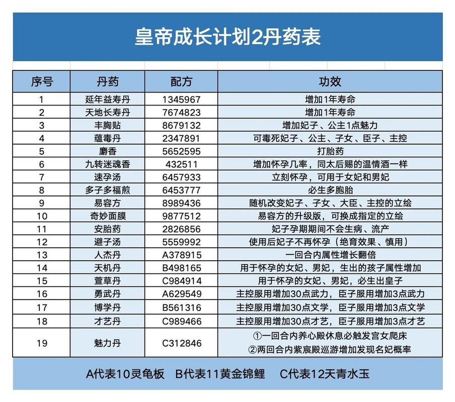 皇帝成长计划炼丹失败怎么办？提高成功率的秘诀！