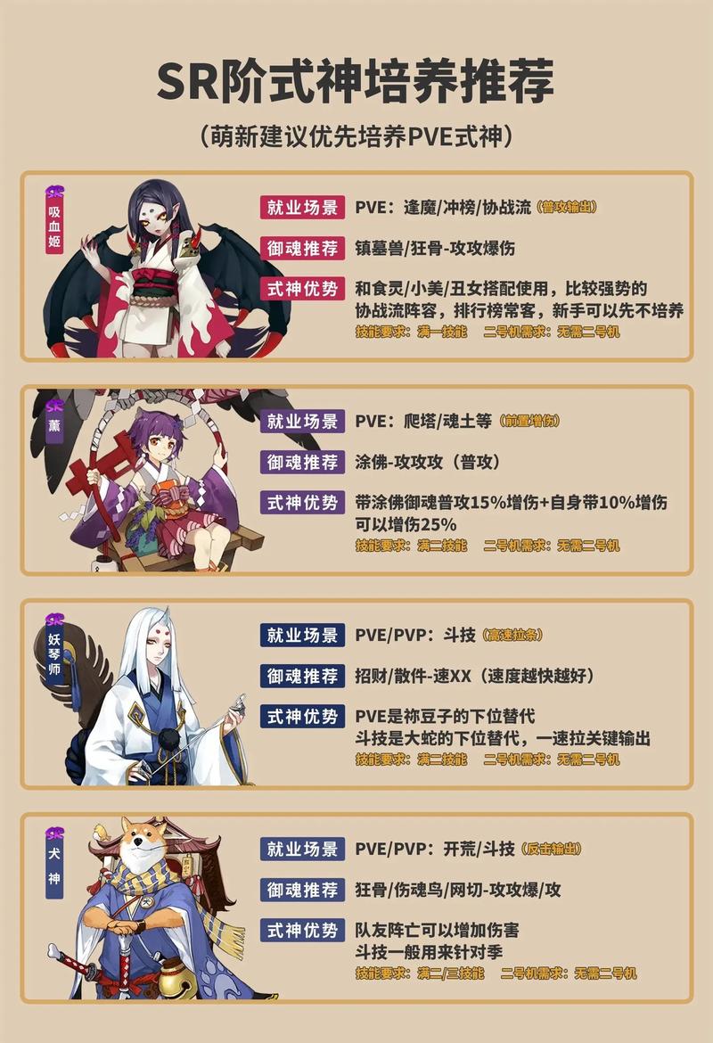 最新阴阳师sr式神排名，斗技和刷图强势sr推荐！