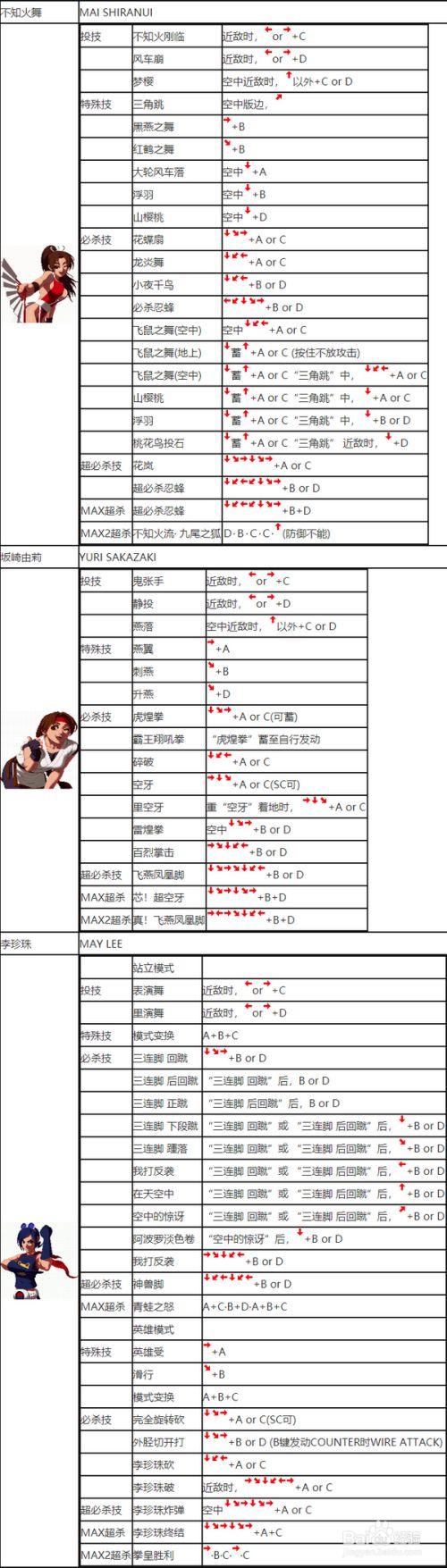 八神庵怎么出招？超详细的出招表图文教学！