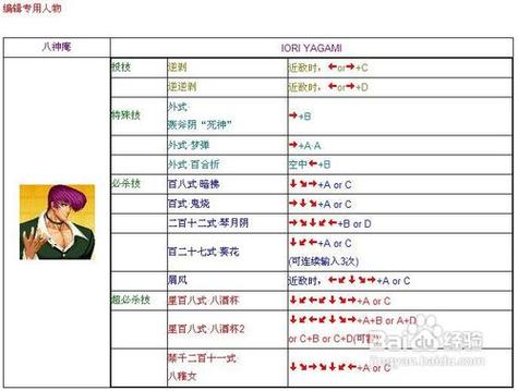 八神庵怎么出招？超详细的出招表图文教学！