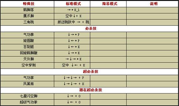 八神庵怎么出招？超详细的出招表图文教学！