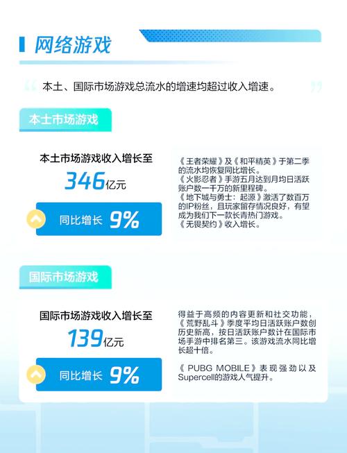 腾讯新游戏好玩吗？热门榜单抢先揭秘！