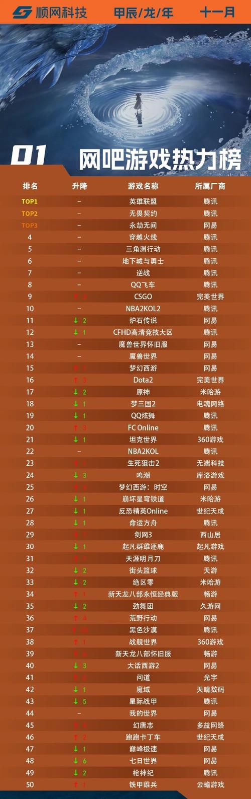 腾讯新游戏好玩吗？热门榜单抢先揭秘！