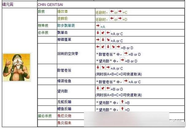 97拳皇出招表大全看这里！新手老手都适用！