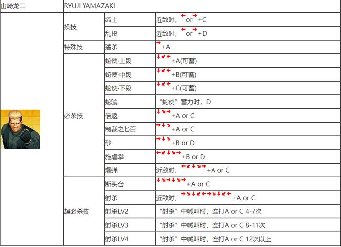 97拳皇出招表大全看这里！新手老手都适用！