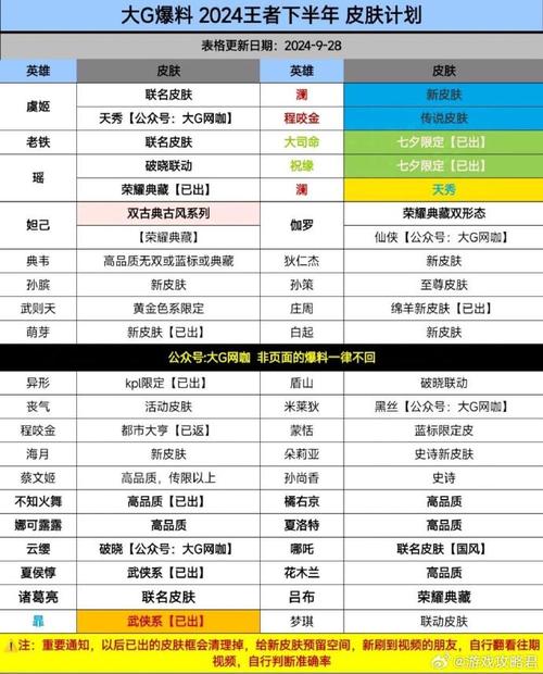 王者荣耀赛季更新时间大揭秘，新赛季抢先看！
