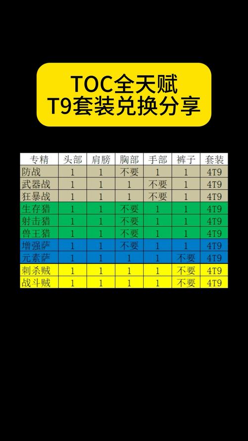 斯维因天赋带什么好？这套组合让你轻松上分！
