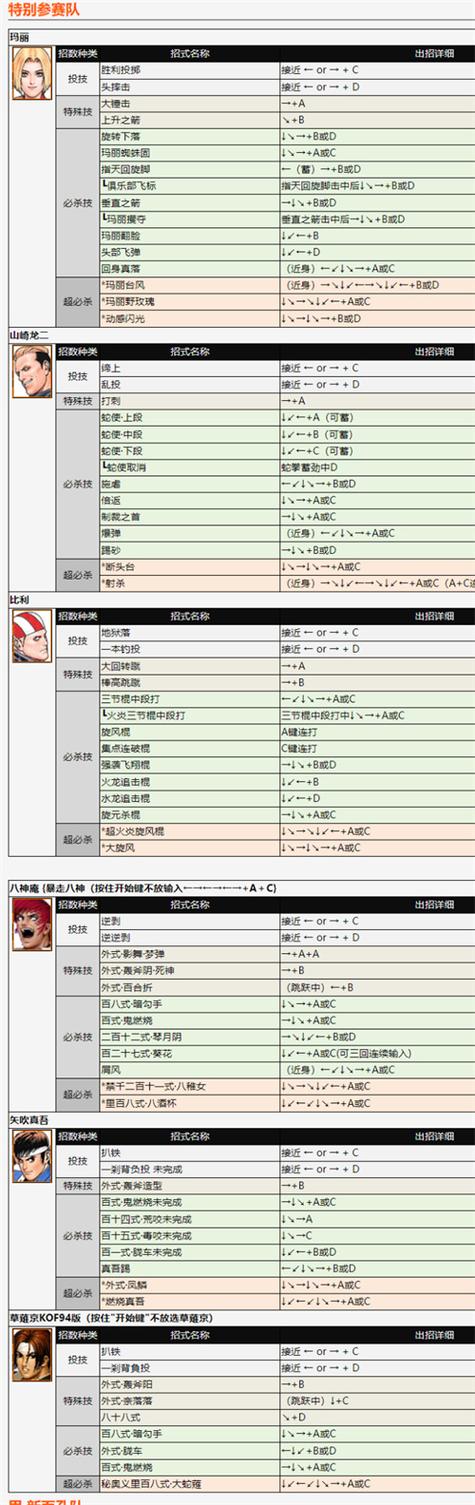 拳皇13出招表大全，所有隐藏人物连招技巧！