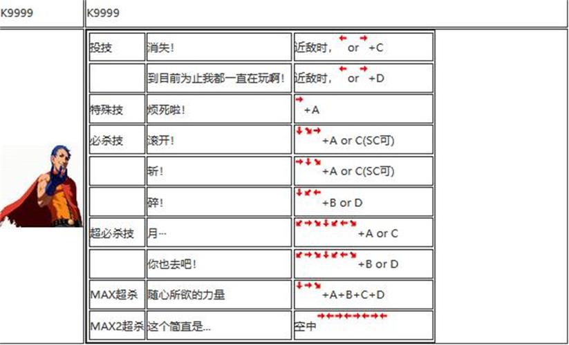 拳皇13出招表大全，所有隐藏人物连招技巧！