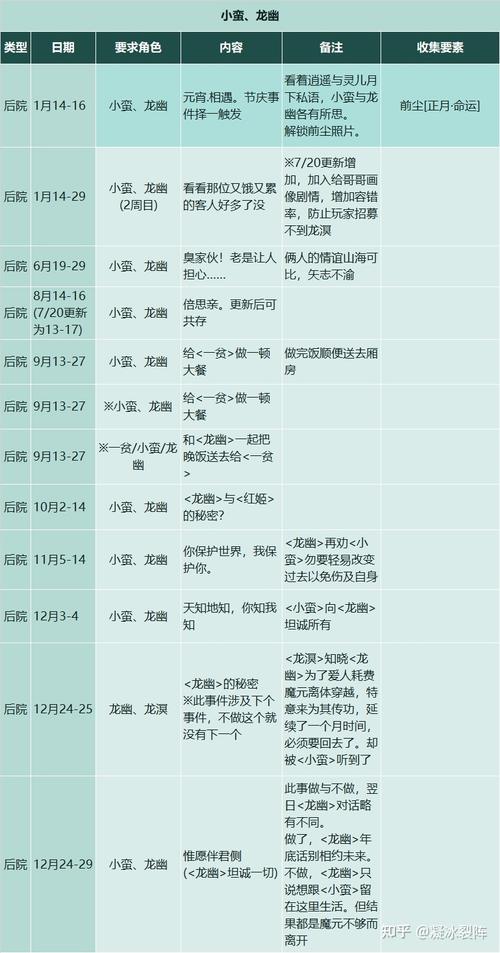 仙剑客栈新手入门攻略，角色选择与培养指南！