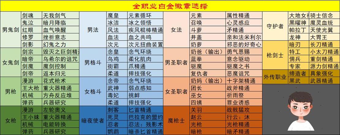 dnf白金徽章怎么获得？平民玩家快速获取攻略！